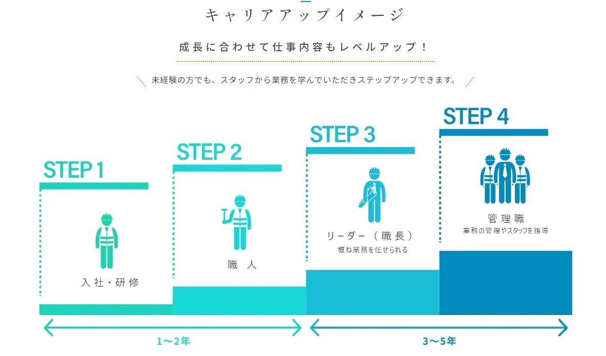 キャリアアップのチャンス